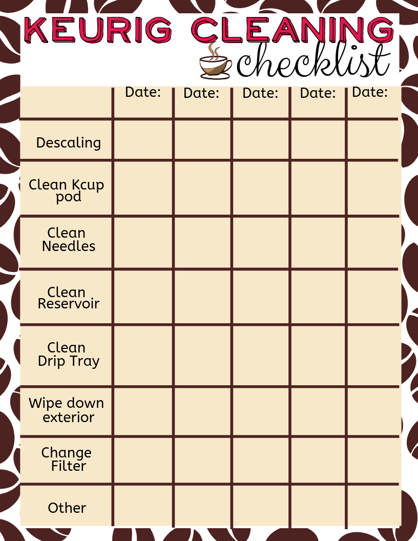 Keurig monthly maintenance checklist infographic