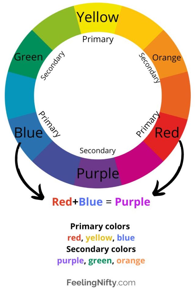 How To Make Perfect Purple Paint: Mixing Colors Guide